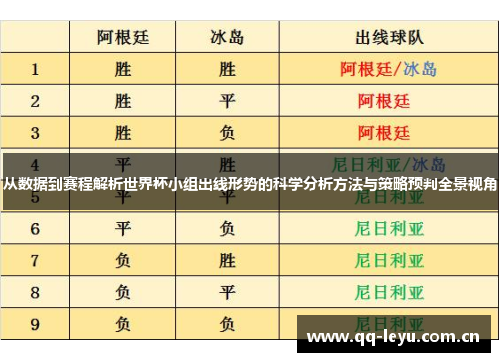 从数据到赛程解析世界杯小组出线形势的科学分析方法与策略预判全景视角