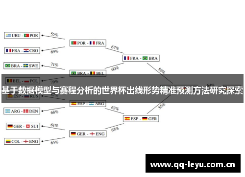 基于数据模型与赛程分析的世界杯出线形势精准预测方法研究探索