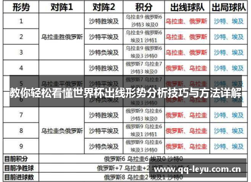 教你轻松看懂世界杯出线形势分析技巧与方法详解